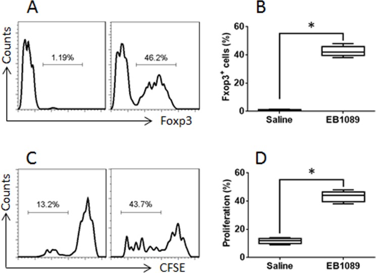 A Vitamin D Receptor Agonist Converts Cd T Cells To Foxp Regulatory