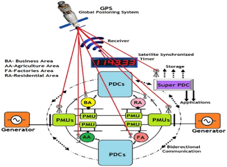 An Adaptive Load Shedding Methodology For Renewable Integrated Power