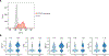 Extended Data Fig. 6