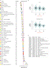 Extended Data Fig. 9