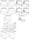 Extended Data Fig. 7