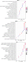 Extended Data Fig. 8