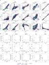 Extended Data Fig. 5