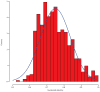 Extended Data Figure 10