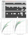 Extended Data Figure 1