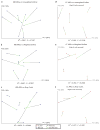 Extended Data Figure 9