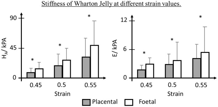 A Review Of Biomechanics Analysis Of The Umbilicalplacenta System With