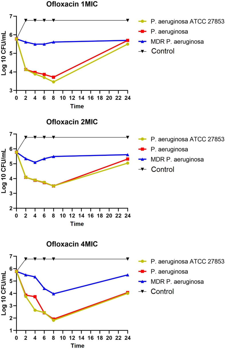 Effect Of Ciprofloxacin Levofloxacin And Ofloxacin On Pseudomonas