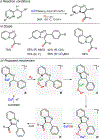 Figure 121.