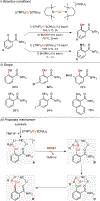 Figure 126.