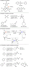Figure 59.