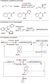 Figure 103.