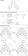 Figure 38.