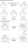 Figure 74.