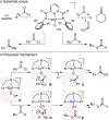 Figure 53.
