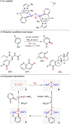 Figure 42.