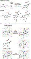 Figure 124.