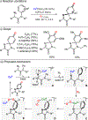 Figure 112.