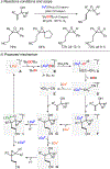Figure 106.