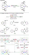 Figure 62.