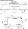 Figure 105.