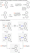 Figure 93.