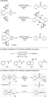 Figure 61.