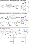 Figure 102.