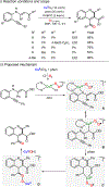 Figure 122.