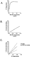 FIG. 8