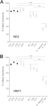 FIG 4