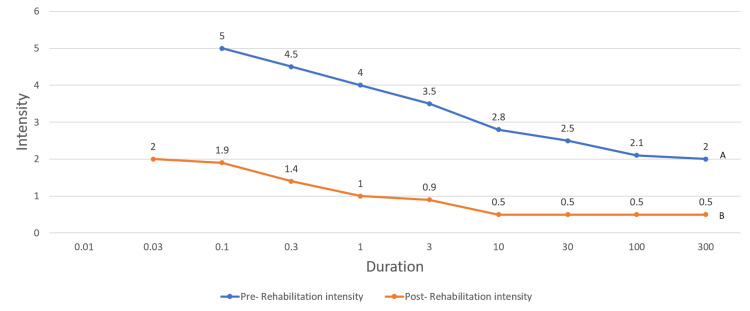 Physiotherapy Rehabilitation Towards Foot Drop In A Paediatric Case Of