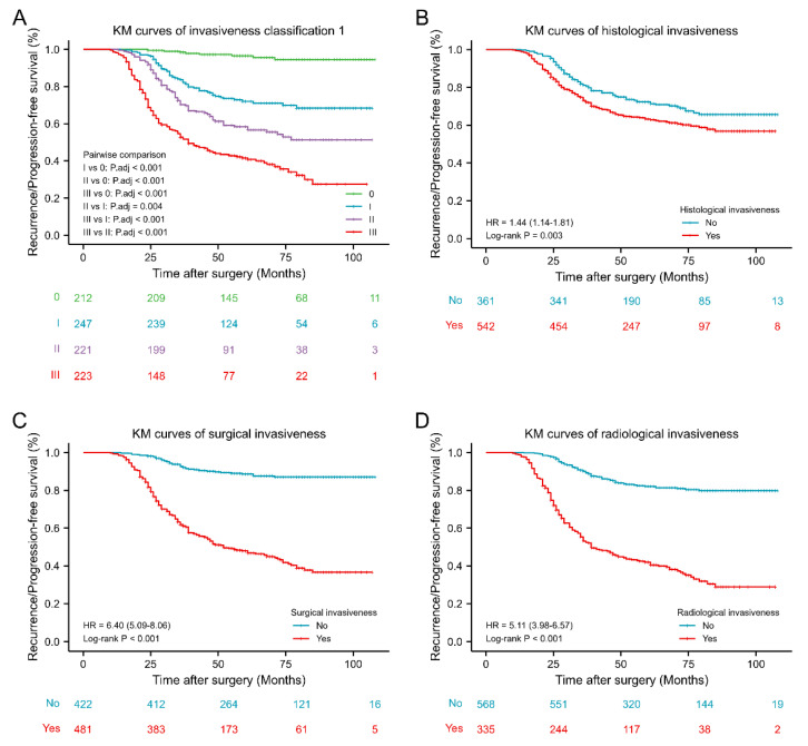 Classifying Pituitary Adenoma Invasiveness Based On Radiological