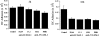 Figure 9.