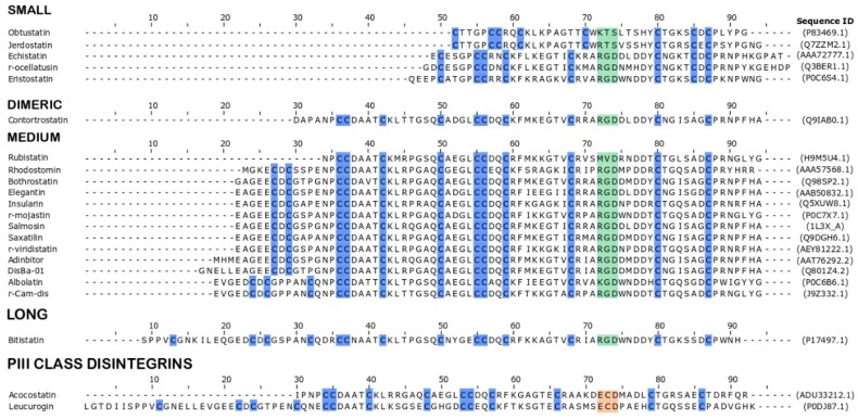 Recombinant And Chimeric Disintegrins In Preclinical Research PMC