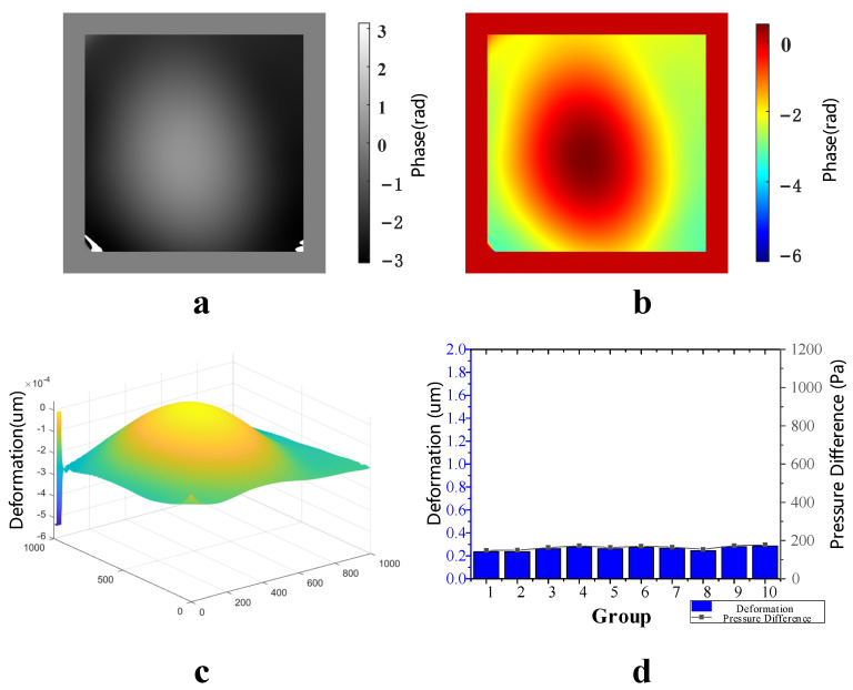 A Method For Detecting The Vacuum Degree Of Vacuum Glass Based On