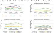 Abstract Supplement Abstracts From Aids The Th International