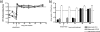 FIG. 8.