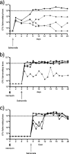 FIG. 10.