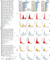 Extended Data Fig. 1