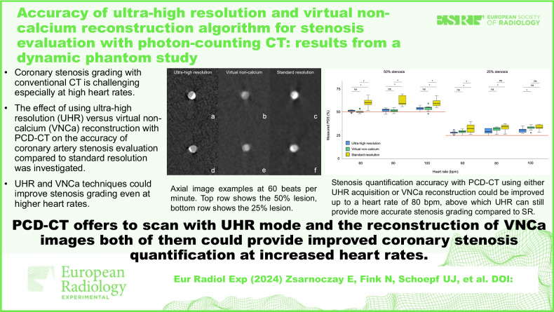 Accuracy Of Ultra High Resolution And Virtual Non Calcium