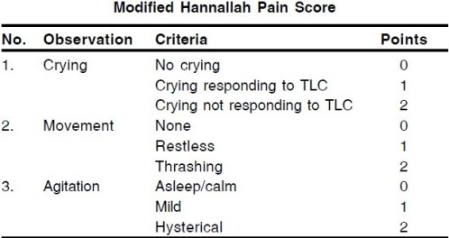 Comparison Of Bupivacaine Alone And In Combination With Fentanyl Or