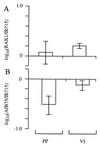 FIG. 6