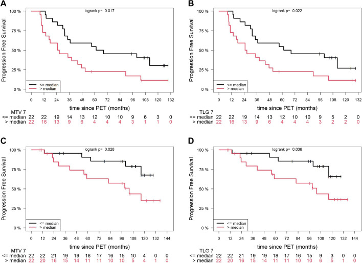 Artificial Intelligencebased Volumetric Assessment Of The Bone Marrow