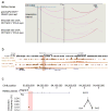 Extended Data Figure 2