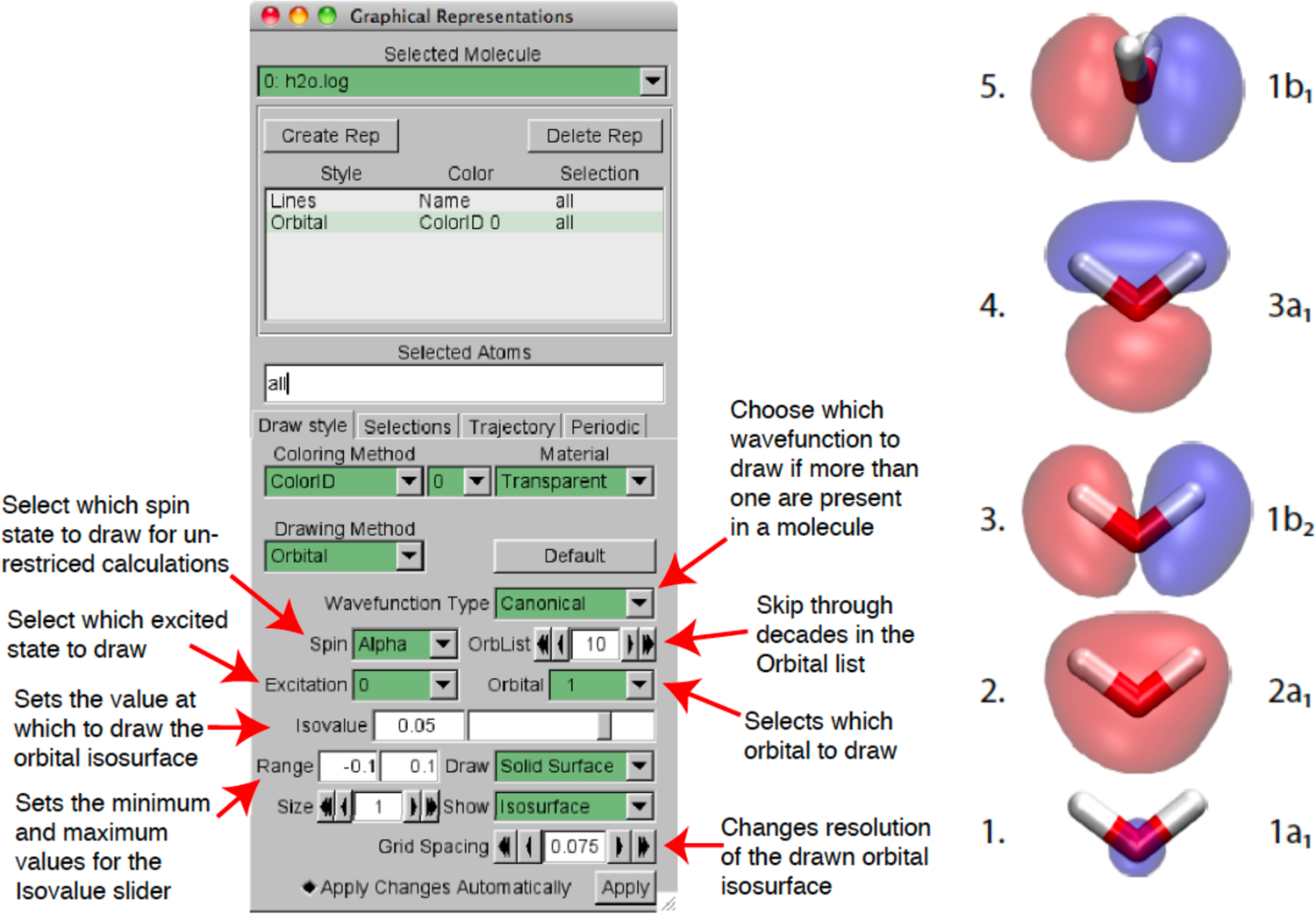 Vmd As A Platform For Interactive Small Molecule Preparation And