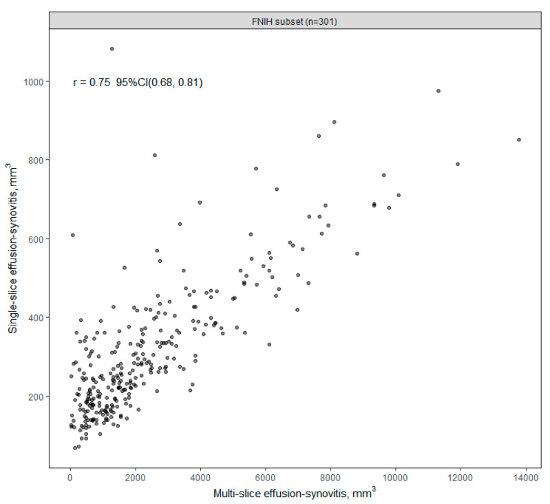 Reliability And Validity Of Single Axial Slice Vs Multiple Slice