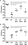 FIG 2