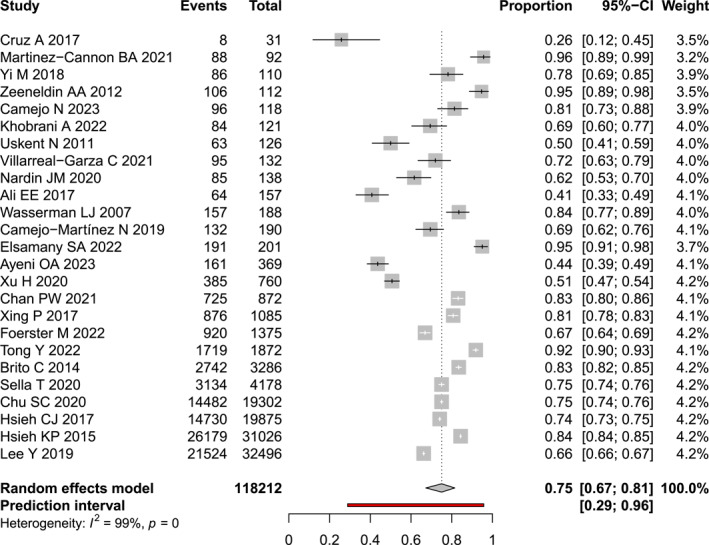 Adherence Clinical Benefits And Adverse Effects Of Endocrine