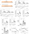 Extended Data Figure 2